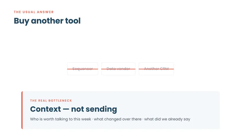 Three sales tools crossed out, with context named as the real bottleneck