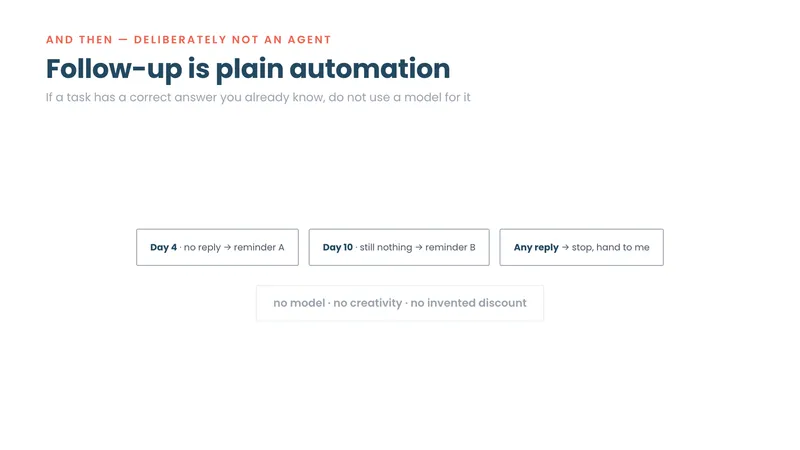 Follow-up as plain deterministic automation, explicitly with no model involved