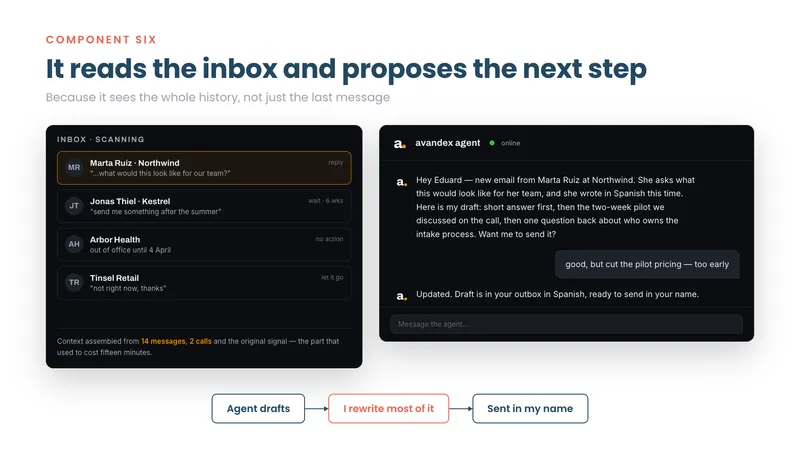 Inbox scanned with a proposed next step per thread, and the agent's draft reply in chat