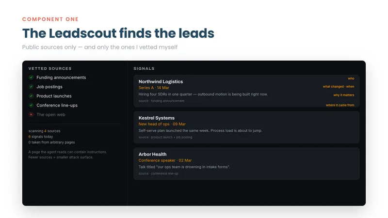 Leadscout console listing vetted sources and the signals it produced, with the open web blocked