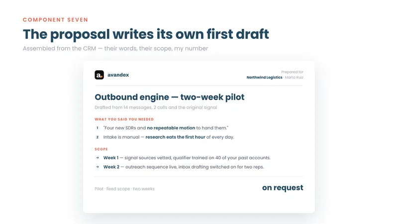 Proposal drafted from the CRM, quoting what the prospect actually said