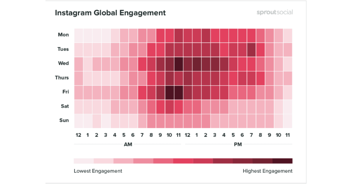 The Best Time to Post on Instagram in 2024