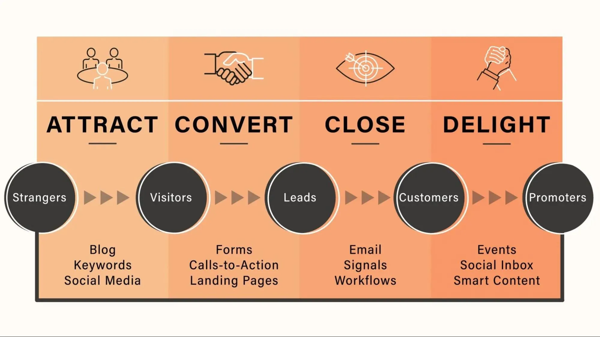 Inbound Lead Generation 7 Strategies That Will Help Grow Your